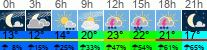 Wetter 3 Stunden