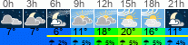 Wetter 3 Stunden