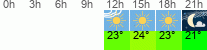 Wetter 3 Stunden