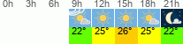 Wetter 3 Stunden