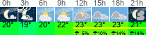 Wetter 3 Stunden