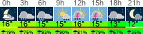 Wetter 3 Stunden
