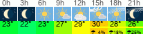 Wetter 3 Stunden