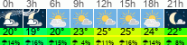 Wetter 3 Stunden