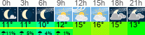 Wetter 3 Stunden