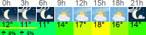 Wetter 3 Stunden