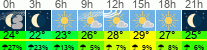 Wetter 3 Stunden