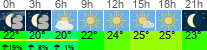 Wetter 3 Stunden