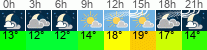 Wetter 3 Stunden