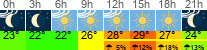 Wetter 3 Stunden