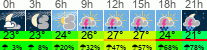 vreme 3 ure