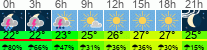 vreme 3 ure