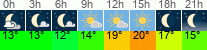 Wetter 3 Stunden