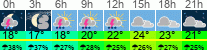 Wetter 3 Stunden