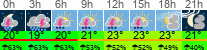Wetter 3 Stunden