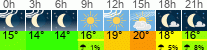 Wetter 3 Stunden
