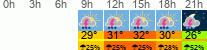 Wetter 3 Stunden