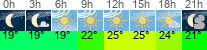 Wetter 3 Stunden