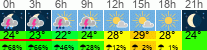 Wetter 3 Stunden