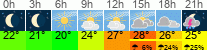 Wetter 3 Stunden