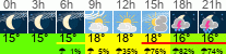 Wetter 3 Stunden