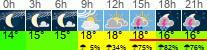 Wetter 3 Stunden