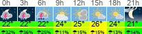 Wetter 3 Stunden