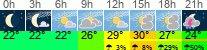 Wetter 3 Stunden