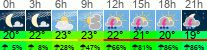 Wetter 3 Stunden