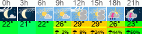 Wetter 3 Stunden