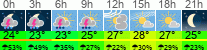 Wetter 3 Stunden