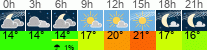 Wetter 3 Stunden