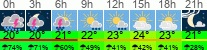Wetter 3 Stunden