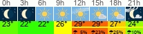 Wetter 3 Stunden