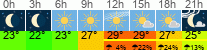 Wetter 3 Stunden