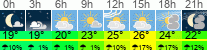 Wetter 3 Stunden