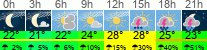 Wetter 3 Stunden