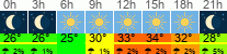 vreme 3 ure