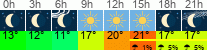 Wetter 3 Stunden