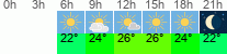 Wetter 3 Stunden