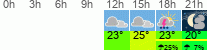 Wetter 3 Stunden