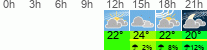 Wetter 3 Stunden