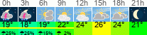 Wetter 3 Stunden