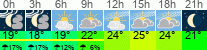 Wetter 3 Stunden