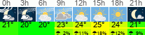 Wetter 3 Stunden