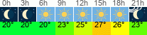 Wetter 3 Stunden