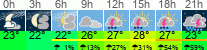 Wetter 3 Stunden