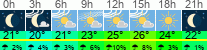 Wetter 3 Stunden