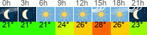 Wetter 3 Stunden