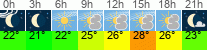 Wetter 3 Stunden